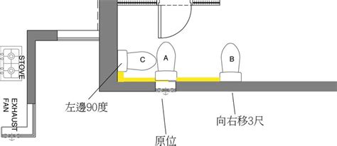 坐廁改位|座廁移位是否好大工程？(頁 1)